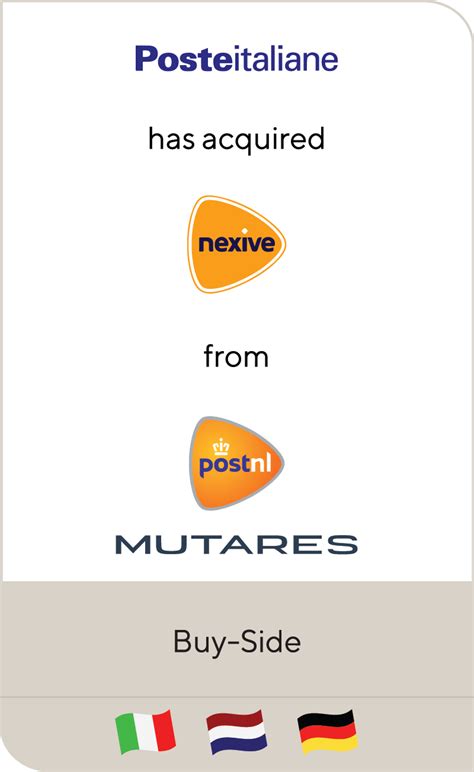 Poste Italiane has acquired Nexive 